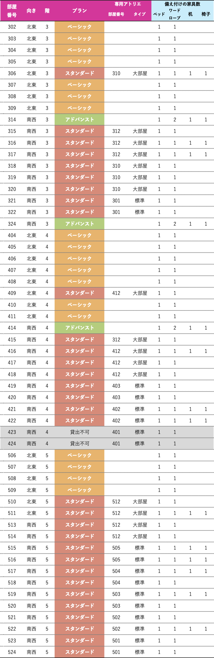 上池台_各部屋の詳細