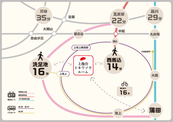 上池台トキワ荘ルーム_アクセスマップ